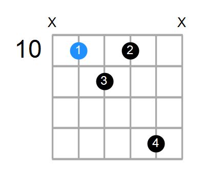 G7b5sus4 Chord